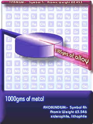 Graph depicting a small amount of Titanium alloy mixed into a large amount of Rhobundium