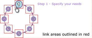 outlined link areas